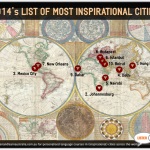 InspirationalCities-150x150.jpg