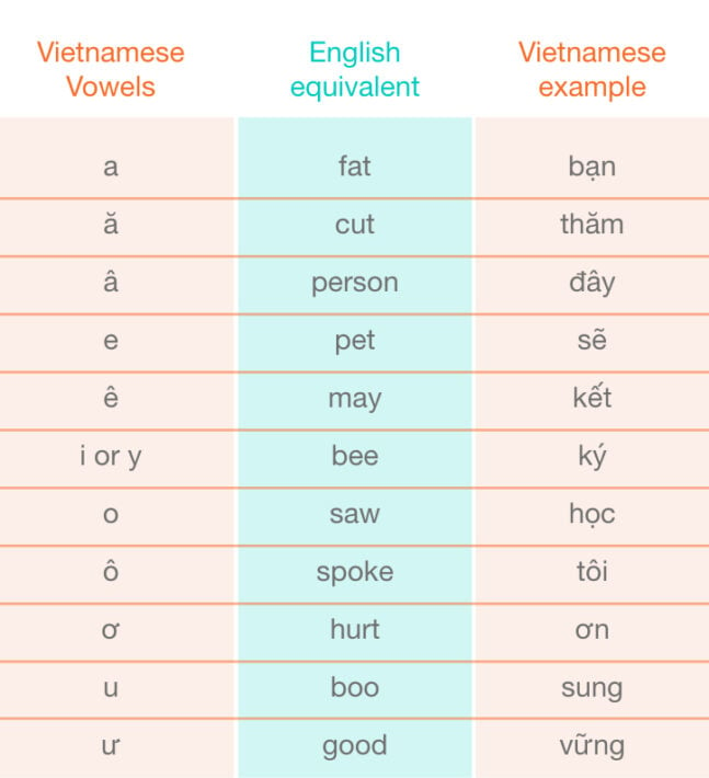 speech meaning in vietnamese